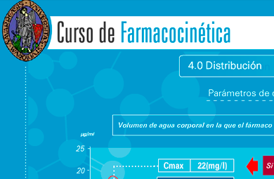 elearning farmacocinética